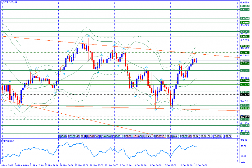 USDJPY.IDH4,12des2018