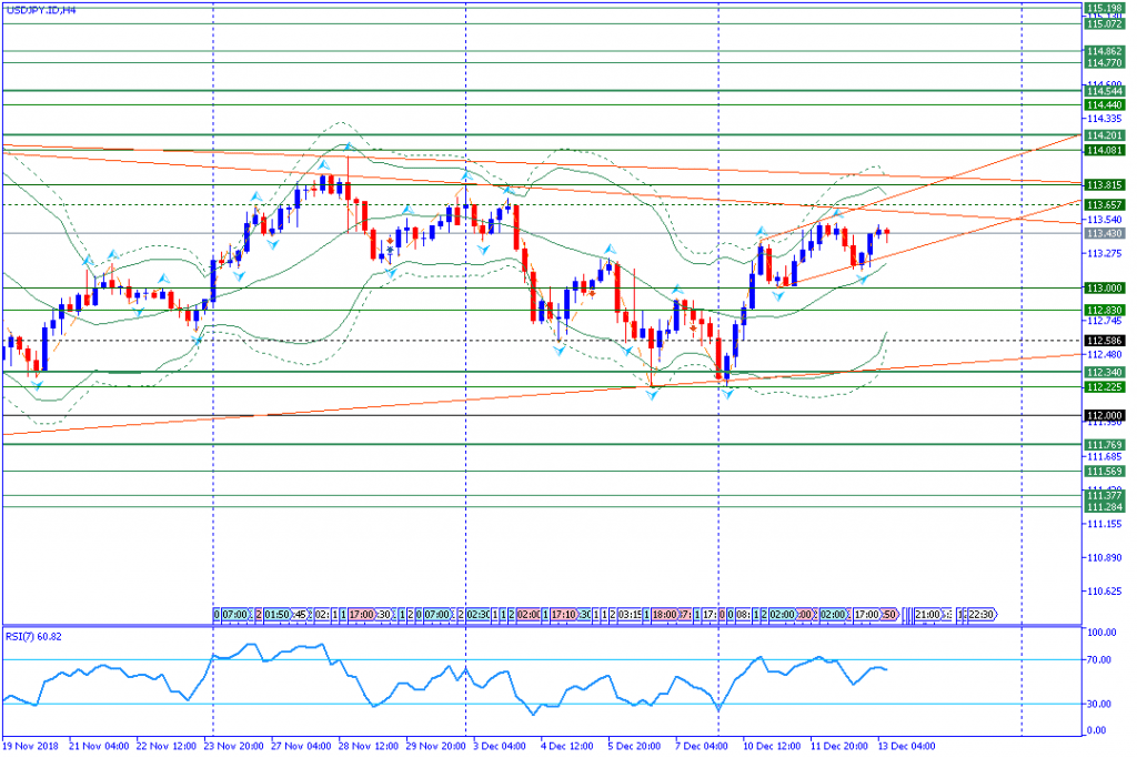 USDJPY.IDH4,13des2018