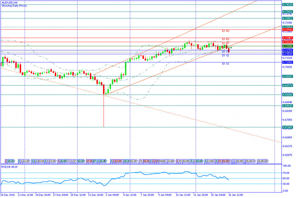 AUDUSDH4,16jan2019sesi amerika