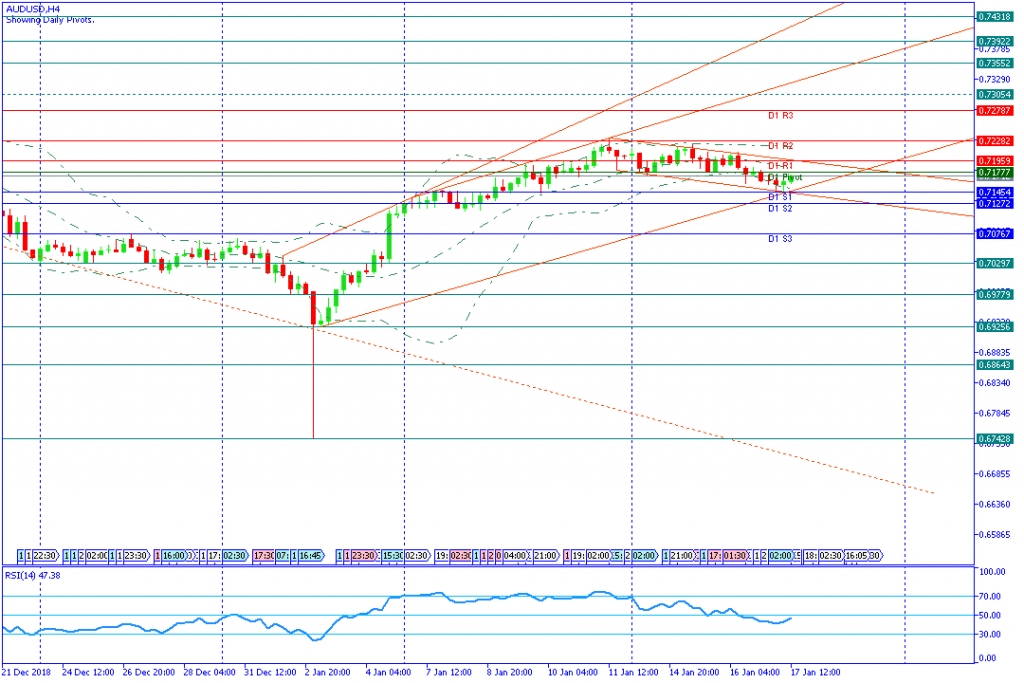 AUDUSDH4,17jan2019sesi amerika