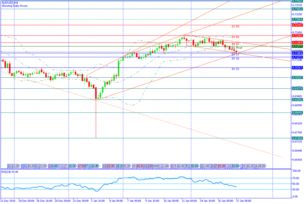 AUDUSDH4,17jan2019sesi eropa