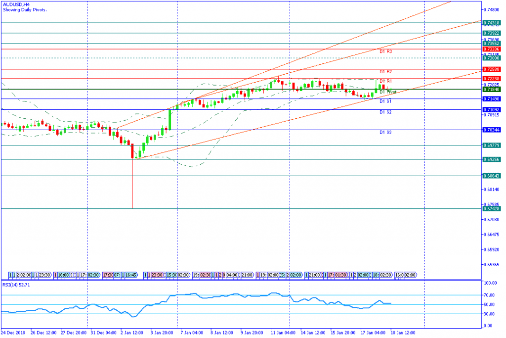 AUDUSDH4,18jan2019sesi amerika