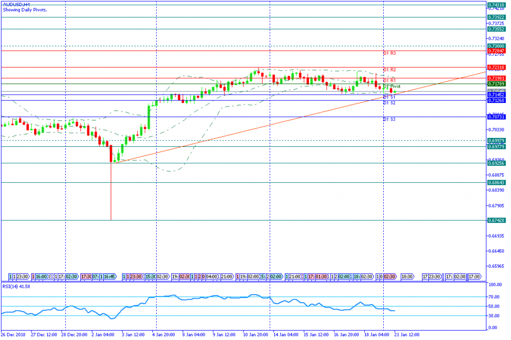AUDUSDH4,21jan2019sesi amerika