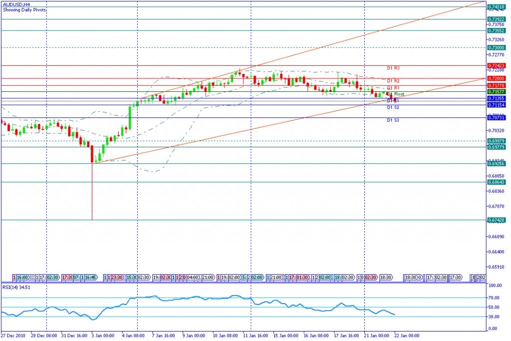 AUDUSDH4,22jan2019sesi eropa