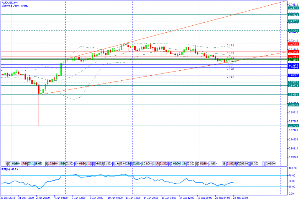 AUDUSDH4,23jan2019sesi amerika