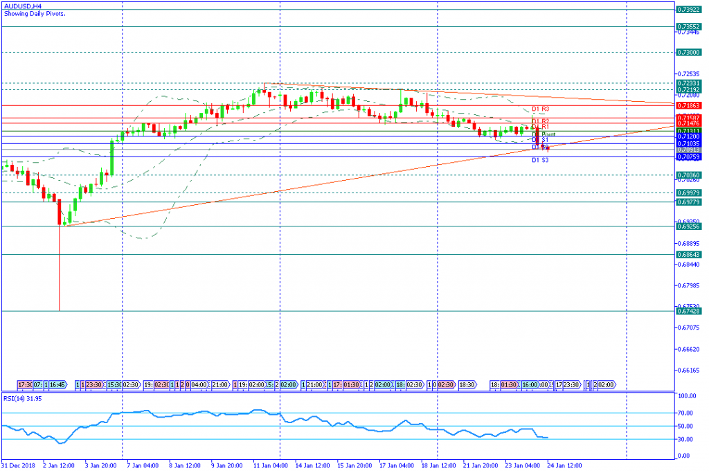 AUDUSDH4,24jan2019sesi amerika