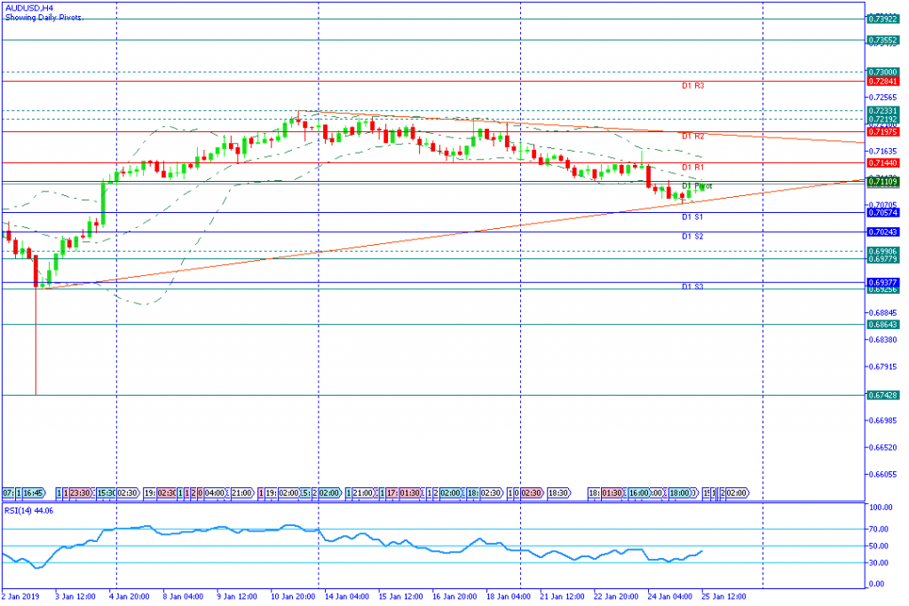 AUDUSDH4,25jan2019sesi amerika