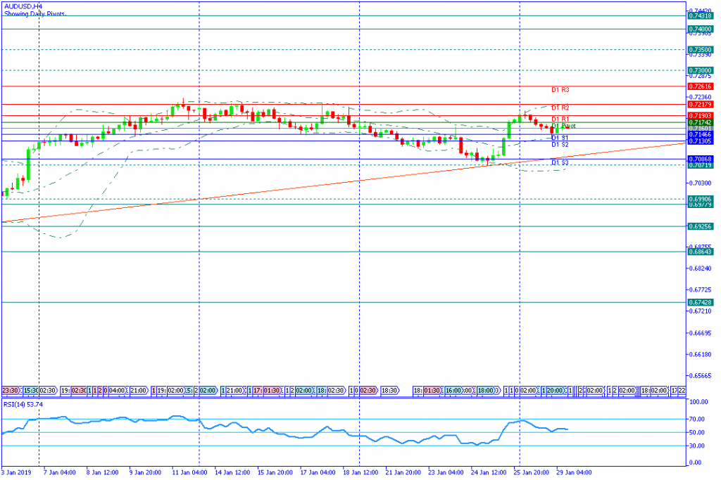 AUDUSDH4,29jan2019sesi amerika