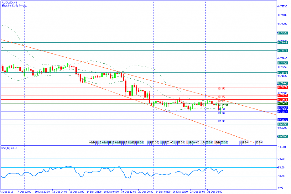 AUDUSDH4,2januari2019-sesi eropa