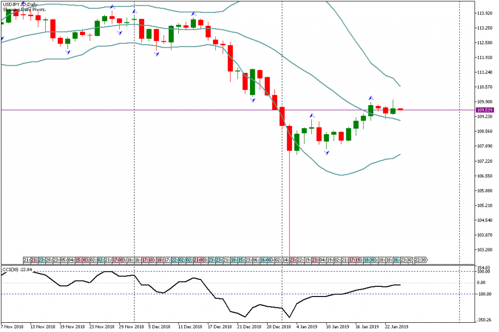 Analisa Teknikal Forex USDJPY.ID 24 Januari 2019 Sesi Asia