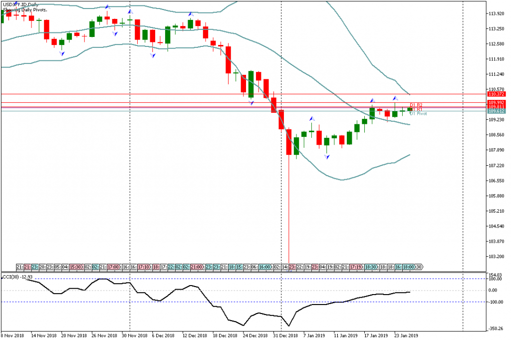 Analisa Teknikal Forex USDJPY.ID 25 Januari 2019 Sesi Asia