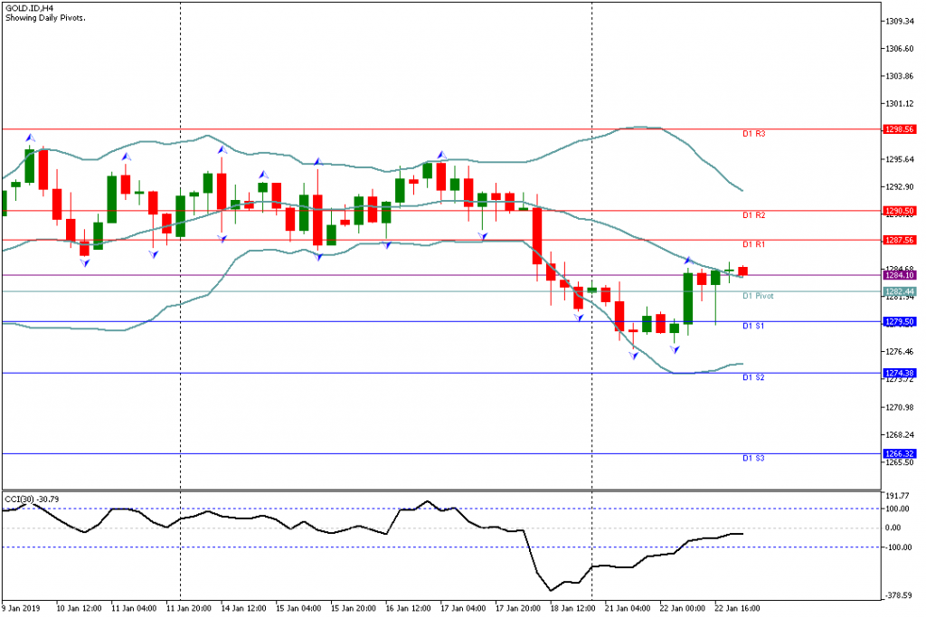 Analisa Teknikal GOLD.ID, 23 Januari 2019 Sesi Asia