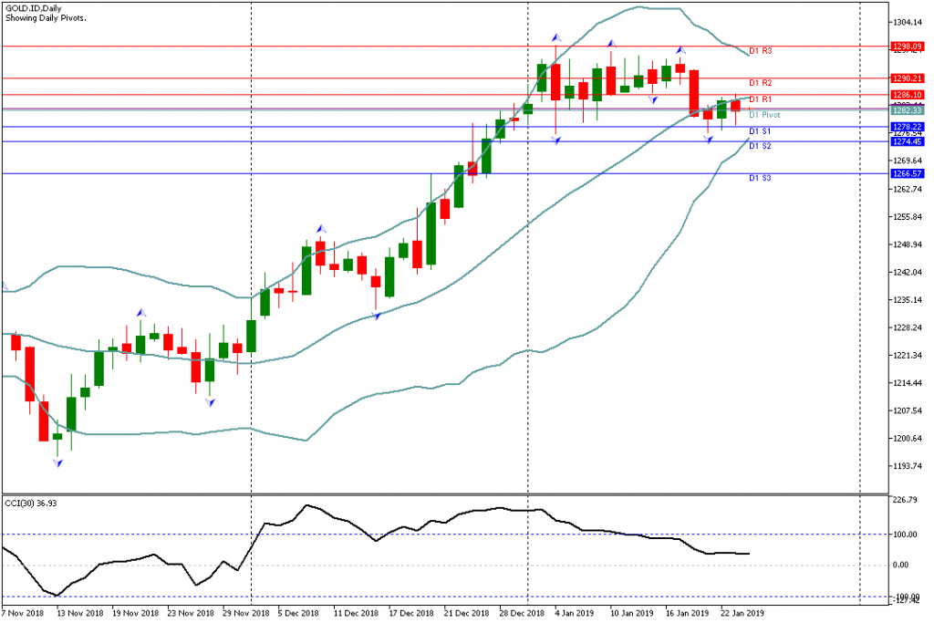 Analisa Teknikal GOLD.ID, 24 Januari 2019 Sesi Asia