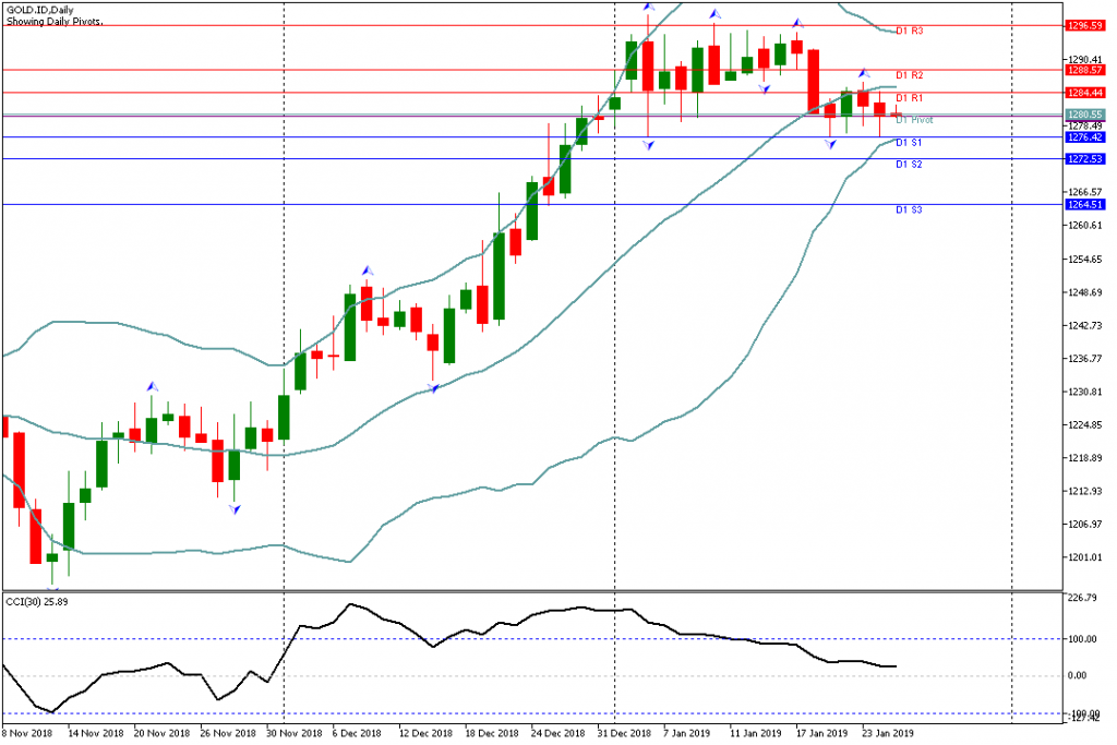 Analisa Teknikal GOLD.ID, 25 Januari 2019 Sesi Asia