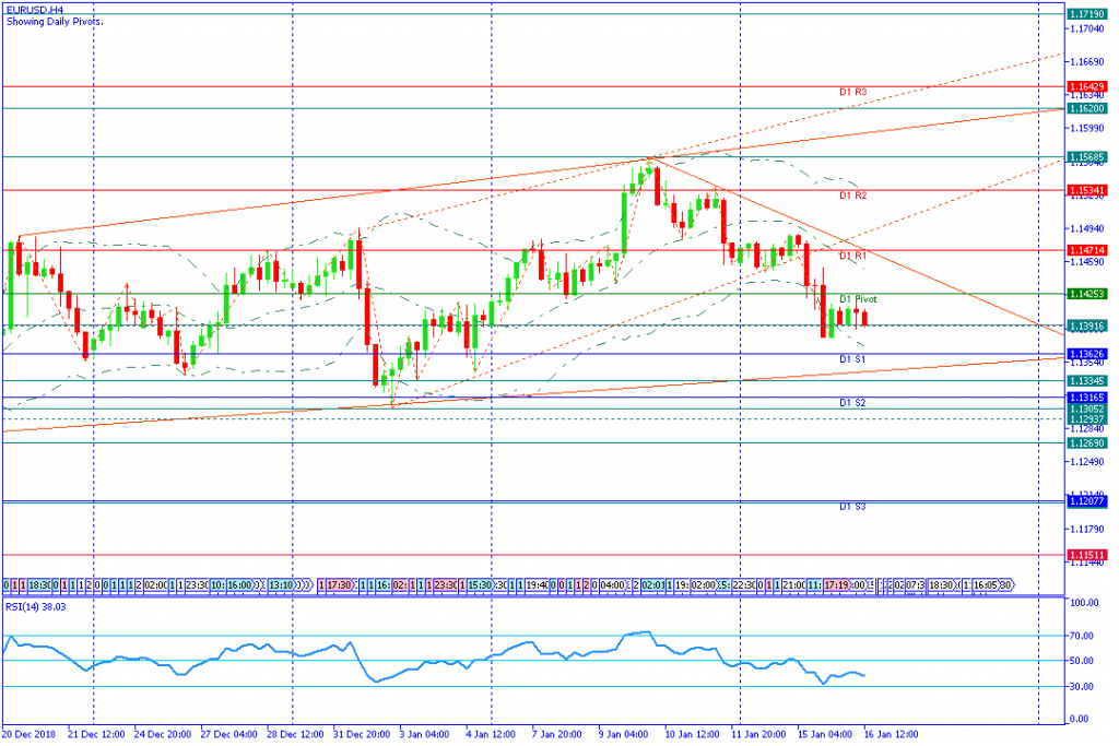 EURUSDH4,16jan2019sesi amerika