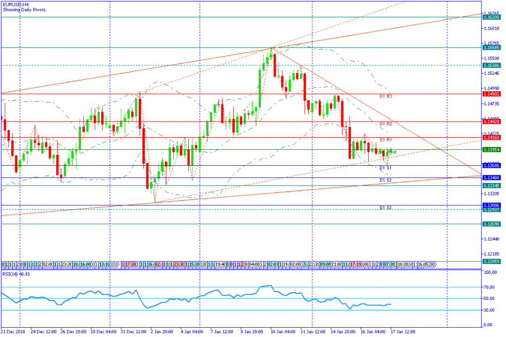 EURUSDH4,17jan2019sesi amerika