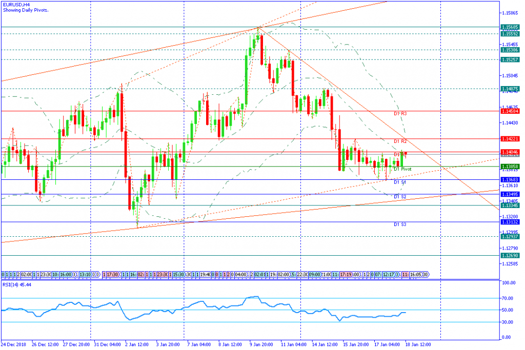 EURUSDH4,18jan2019sesi amerika