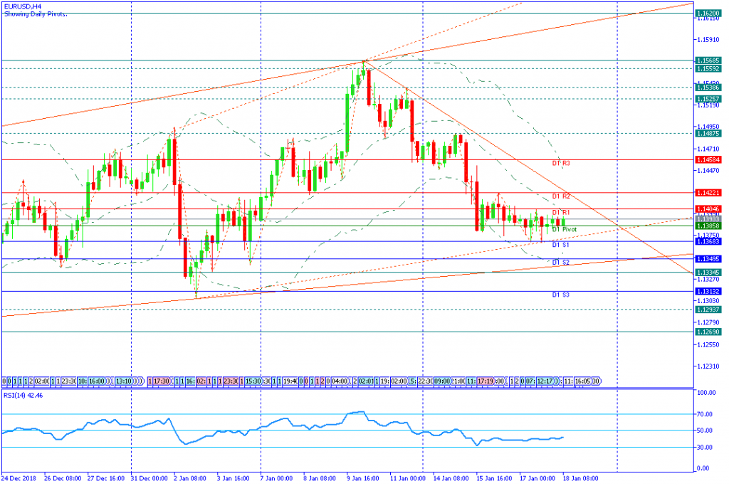 EURUSDH4,18jan2019sesi eropa-rev