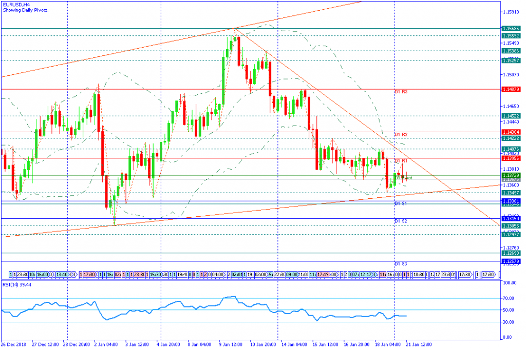 EURUSDH4,21jan2019sesi amerika