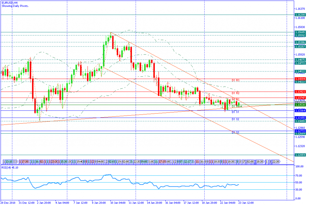 EURUSDH4,23jan2019sesi amerika
