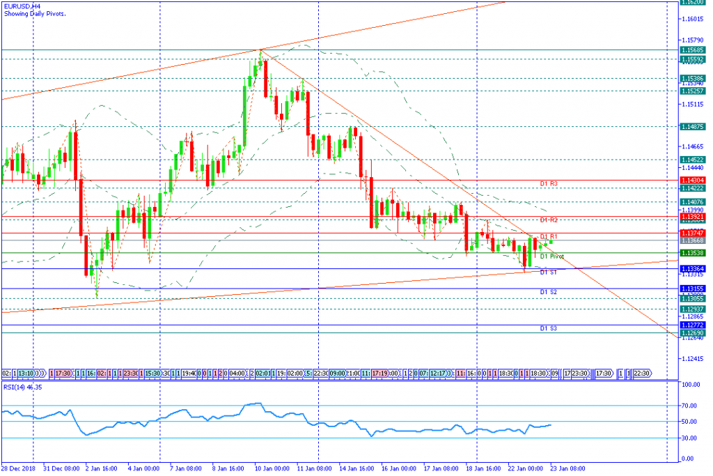 EURUSDH4,23jan2019sesi eropa