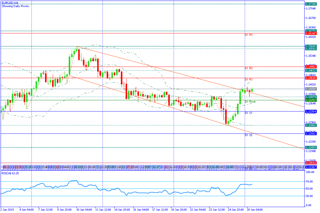 EURUSDH4,28jan2019sesi amerika