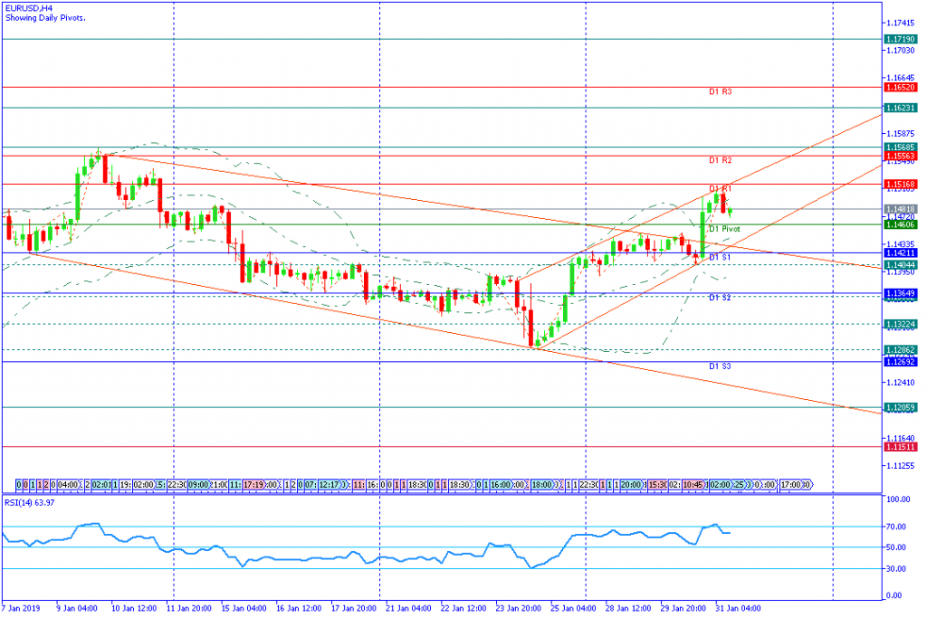 EURUSDH4,31jan2019sesi amerika