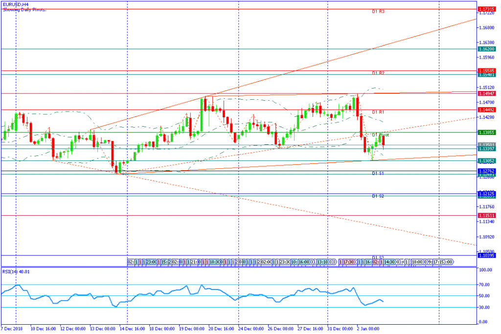 EURUSDH4,3januari2019sesi amerika