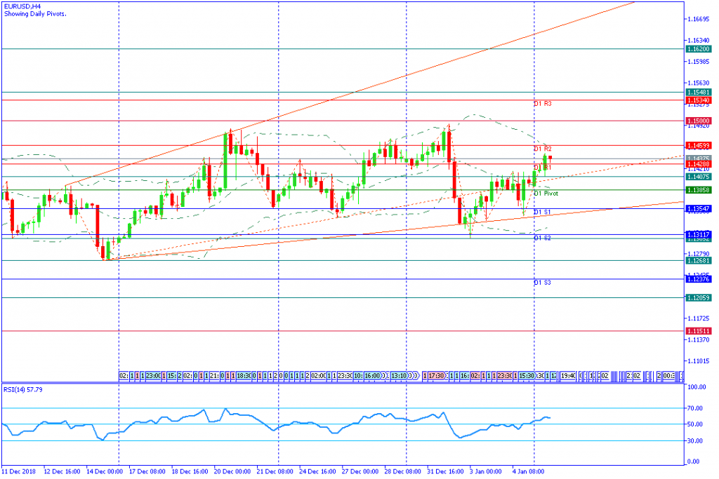 EURUSDH4,7januari2019sesi amerika