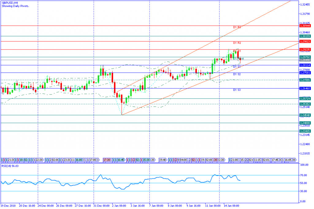 GBPUSDH4,15januari2019-sesi amerika