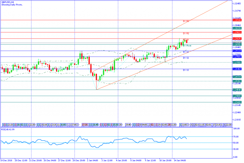 GBPUSDH4,15januari2019sesi eropa
