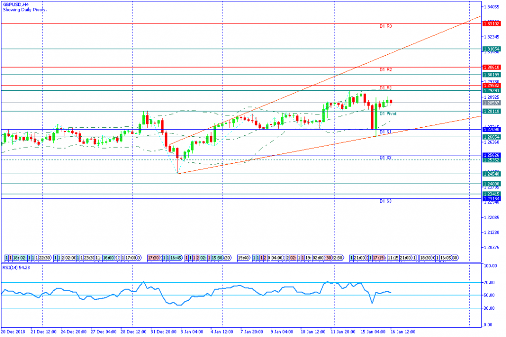 GBPUSDH4,16jan2019sesi amerika