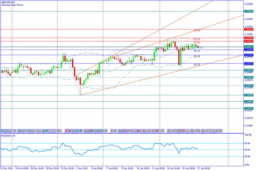 GBPUSDH4,17jan2019sesi eropa