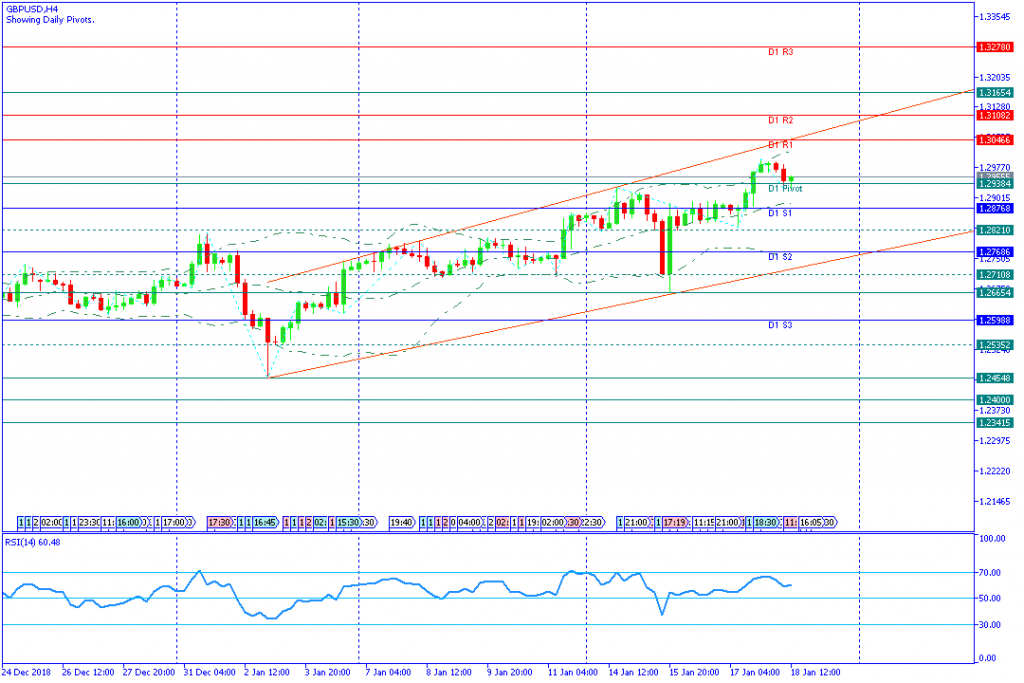 GBPUSDH4,18jan2019sesi amerika