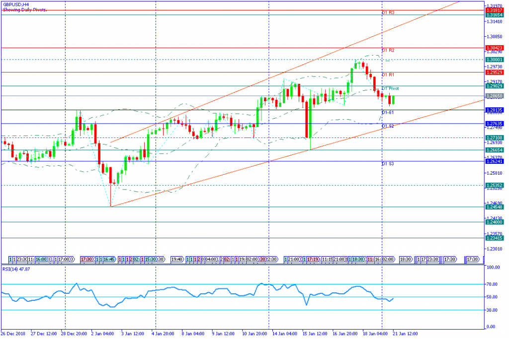 GBPUSDH4,21jan2019sesi amerika