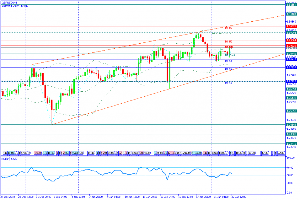 GBPUSDH4,22jan2019sesi amerika