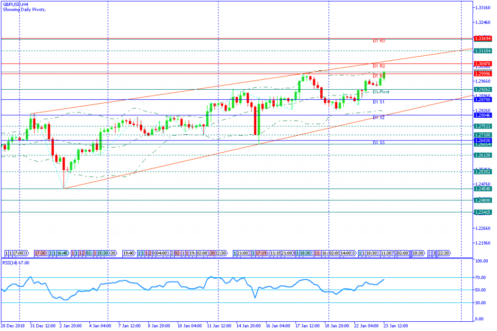 GBPUSDH4,23jan2019sesi amerika