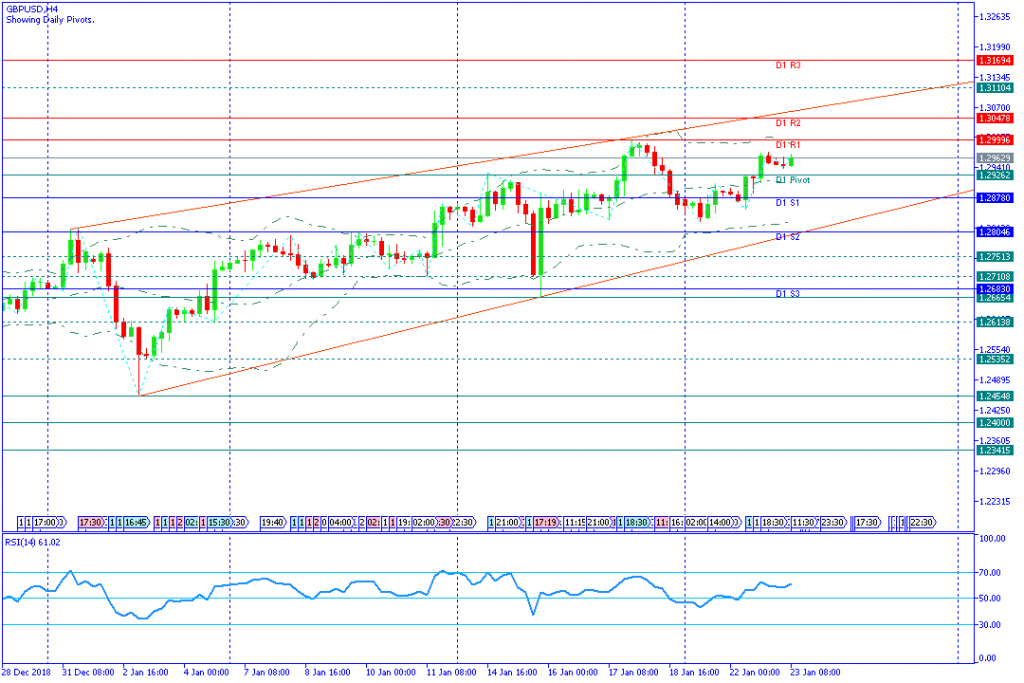 GBPUSDH4,23jan2019sesi eropa