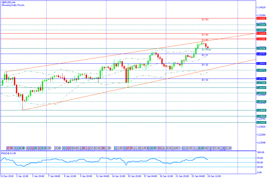 GBPUSDH4,24jan2019sesi amerika