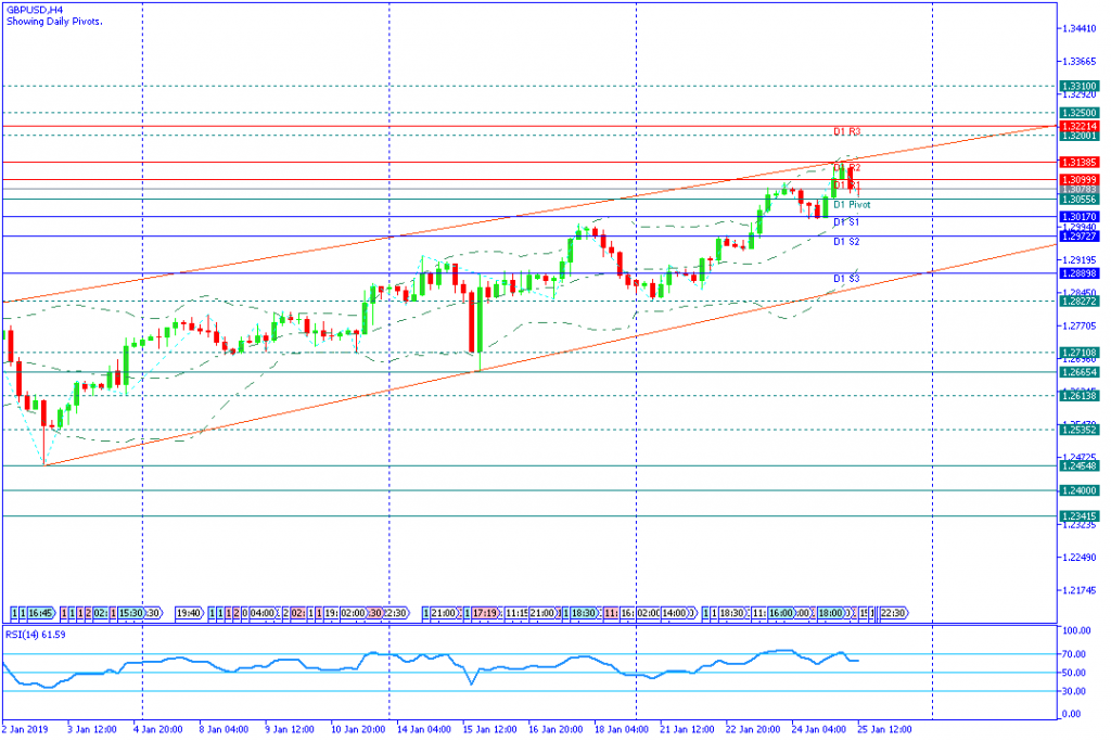 GBPUSDH4,25jan2019sesi amerika