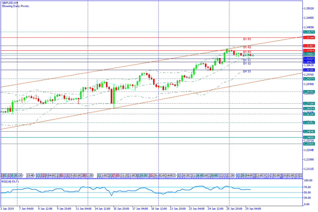 GBPUSDH4,29jan2019sesi amerika