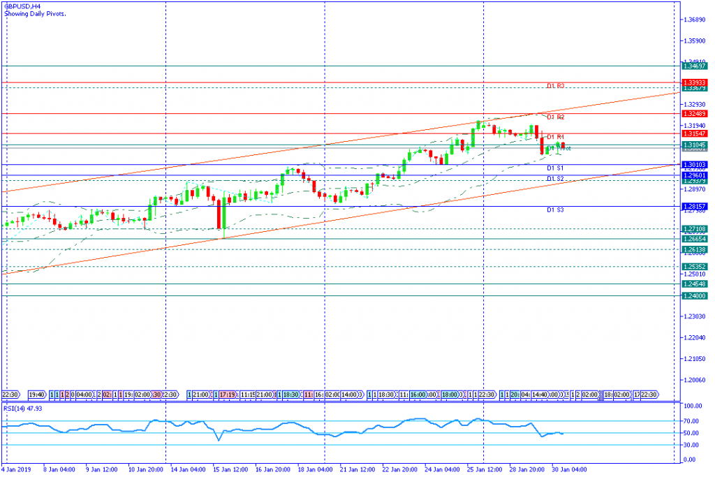 GBPUSDH4,30jan2019sesi amerika