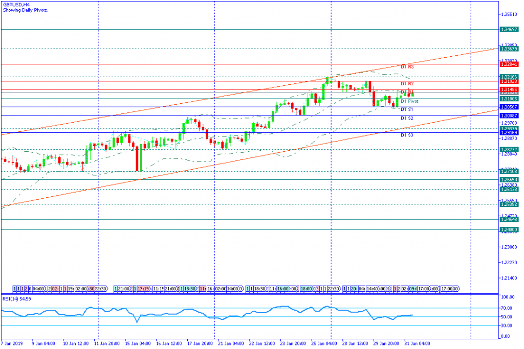 GBPUSDH4,31jan2019sesi amerika