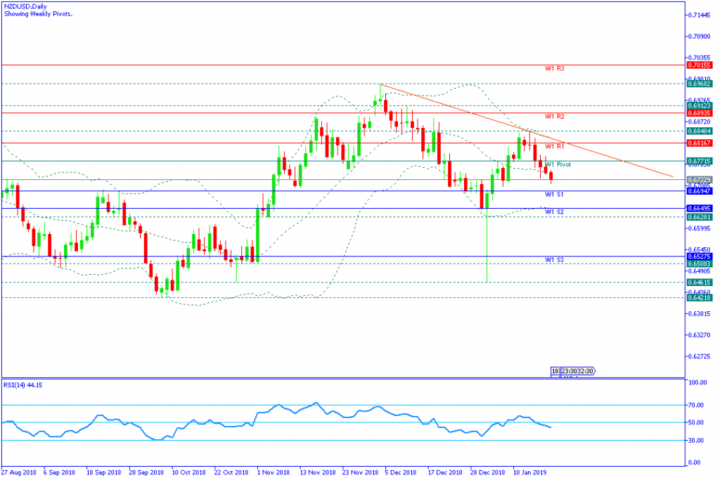 NZDUSDDaily,21jan2019mingguan