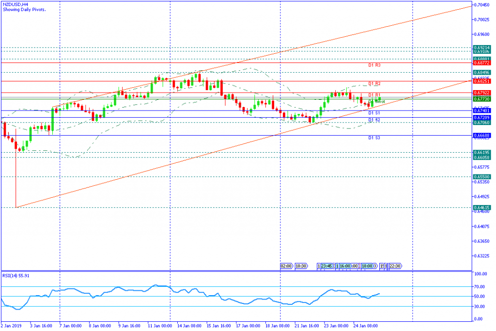 NZDUSDH4,25jan2019sesi amerika