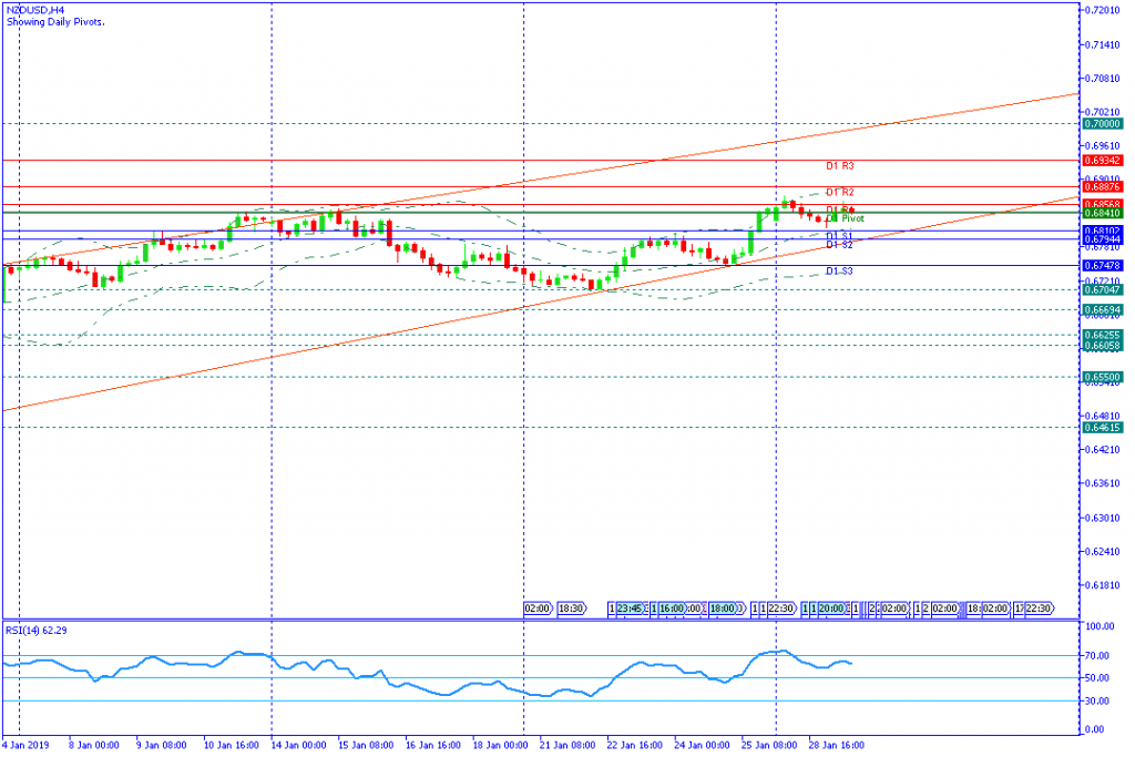 NZDUSDH4,29jan2019sesi amerika
