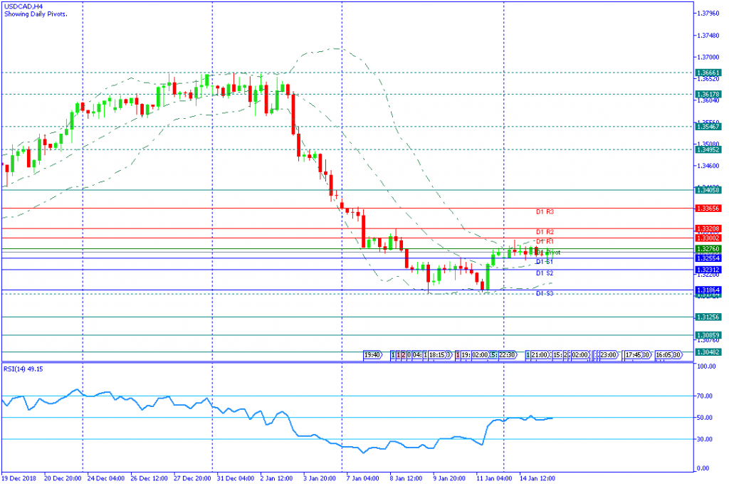 USDCADH4,15januari2019sesi amerika