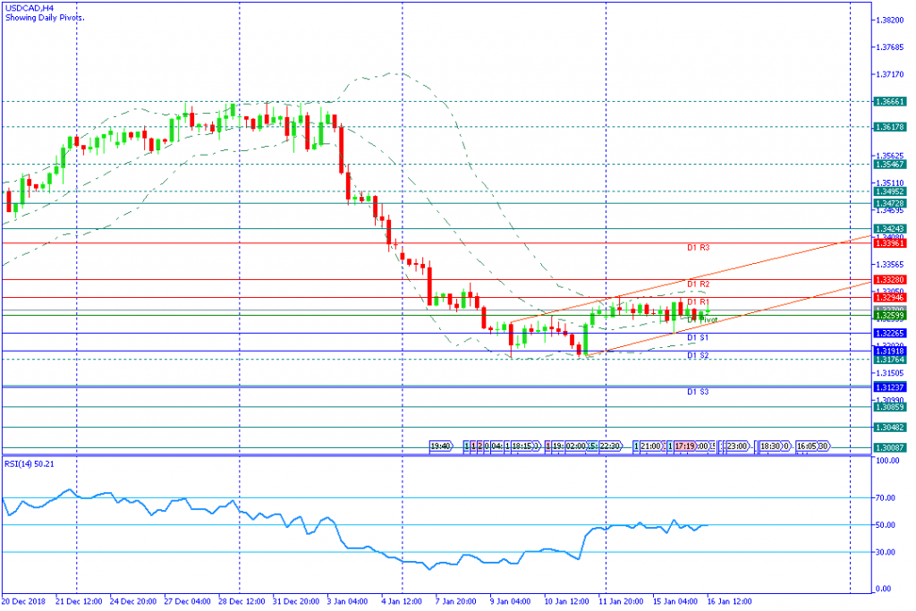 USDCADH4,16jan2019sesi amerika