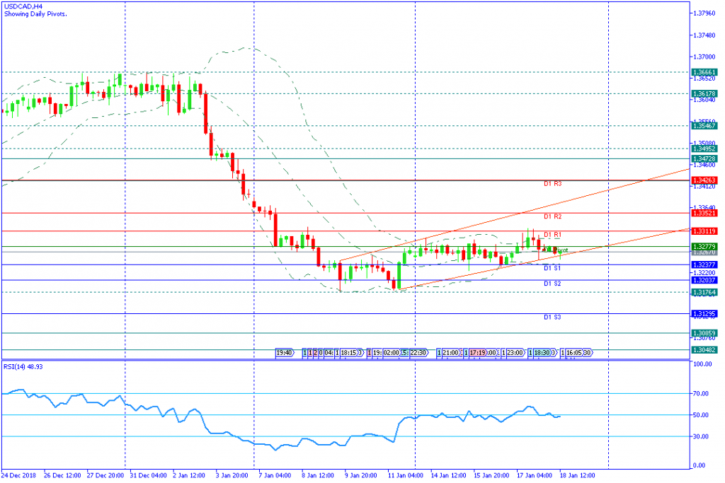 USDCADH4,18jan2019sesi amerika