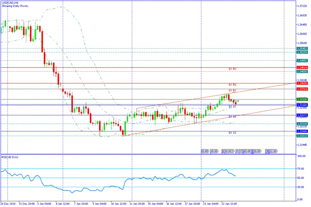 USDCADH4,23jan2019sesi amerika-revisi